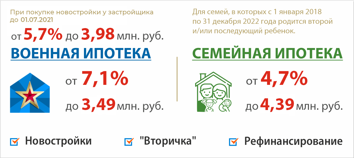 Рефинансирование военной ипотеки в ДОМ.РФ по ставке от 4,7%
