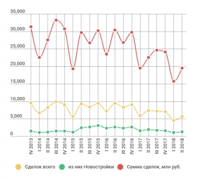 Число сделок по военной ипотеке