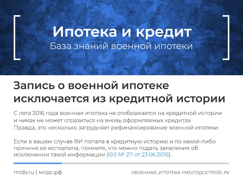 Как исключить военную ипотеку из кредитной истории участника НИС