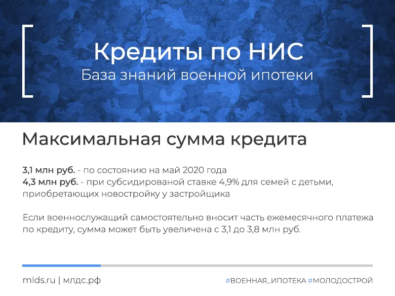 Максимальная сумма кредита по военной ипотеке