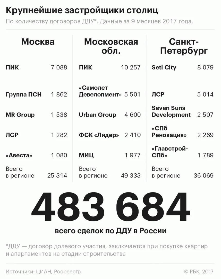 Военная ипотека в цифрах. Договор долевого участия. Военная ипотека в цифрах. Договор долевого участия.. Детальное изображение