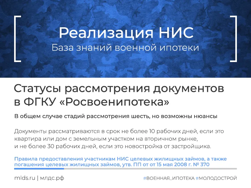 Этапы и сроки рассмотрения документов на заключение договора ЦЖЗ в ФГКУ Росвоенипотека