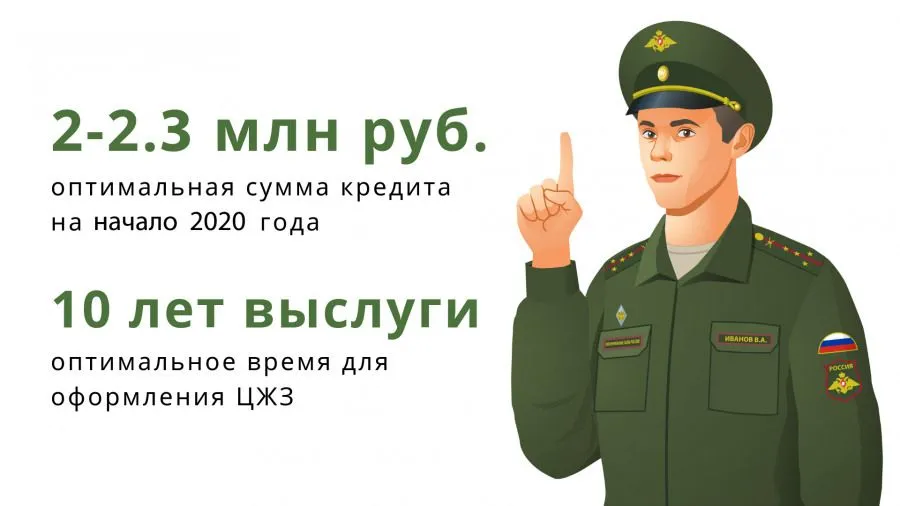 Как определить оптимальную сумму кредита по военной ипотеке
