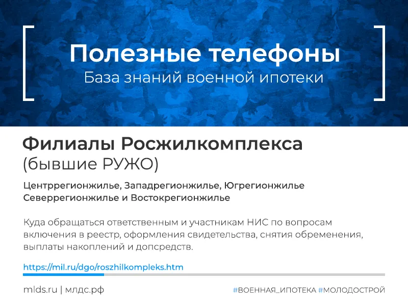 Контакты ФГАУ Росжилкомплекс