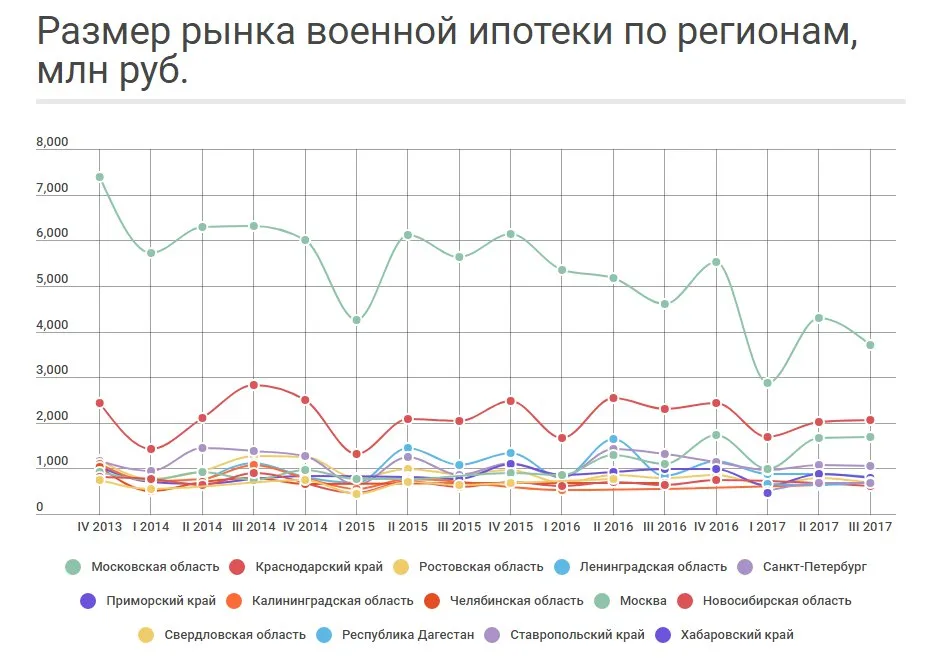 Военная ипотека в цифрах. Лидеры военной ипотеки. Военная ипотека в цифрах. Лидеры военной ипотеки.. Детальное изображение