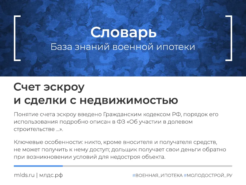 Счет эскроу и сделки с недвижимостью