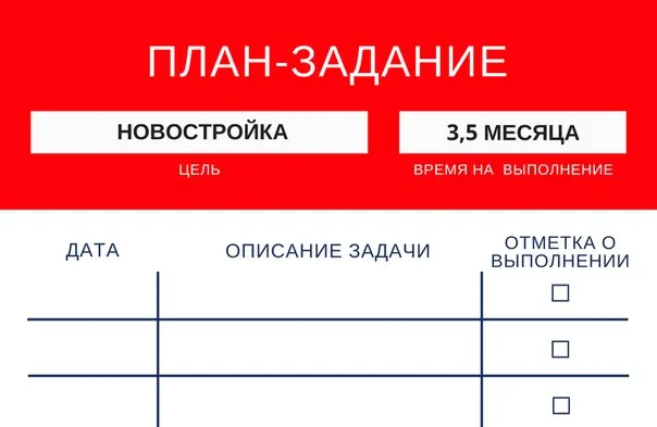 Матчасть. Новостройка по ДДУ в кредит
