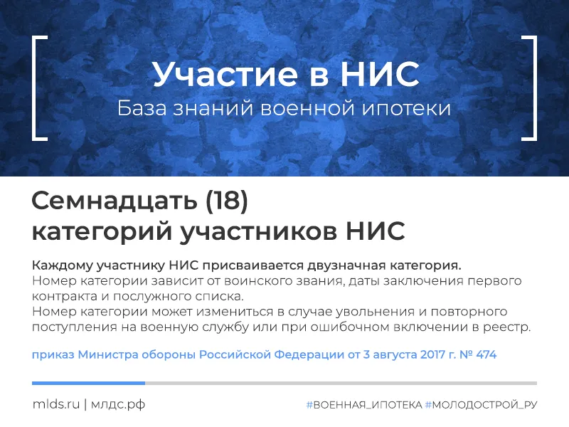 Категории участников НИС
