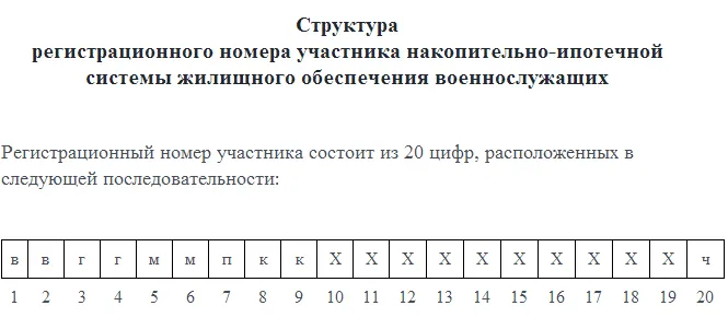 Наименование и контакты регистрирующих органов в ведомствах