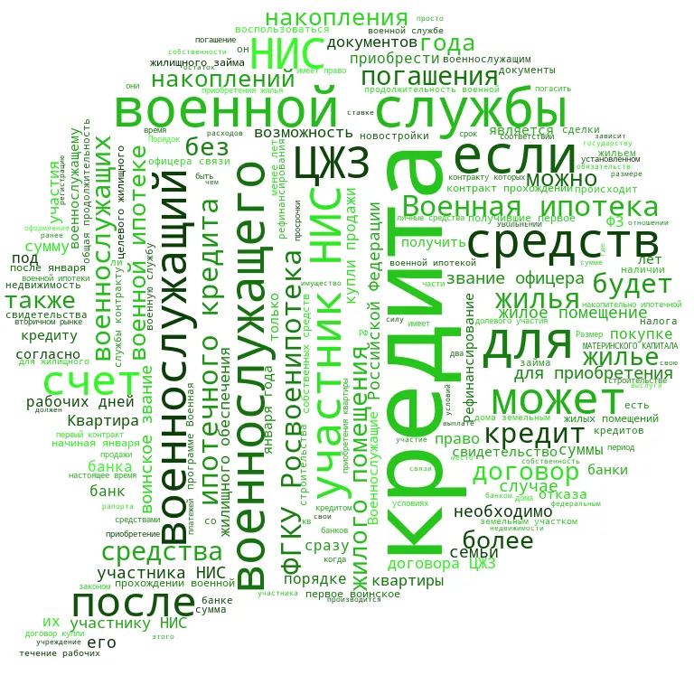 Военная ипотека. Что это такое