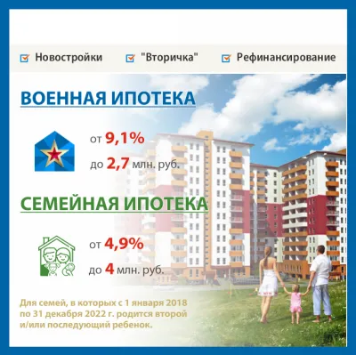 Семейная ипотека теперь еще выгоднее - 4,9%. Изображение