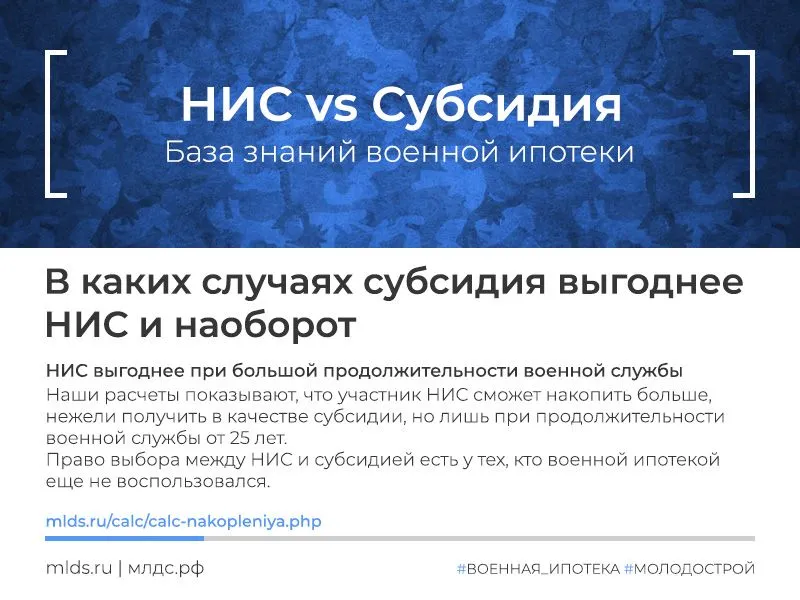 Военная ипотека и субсидия: плюсы и минусы