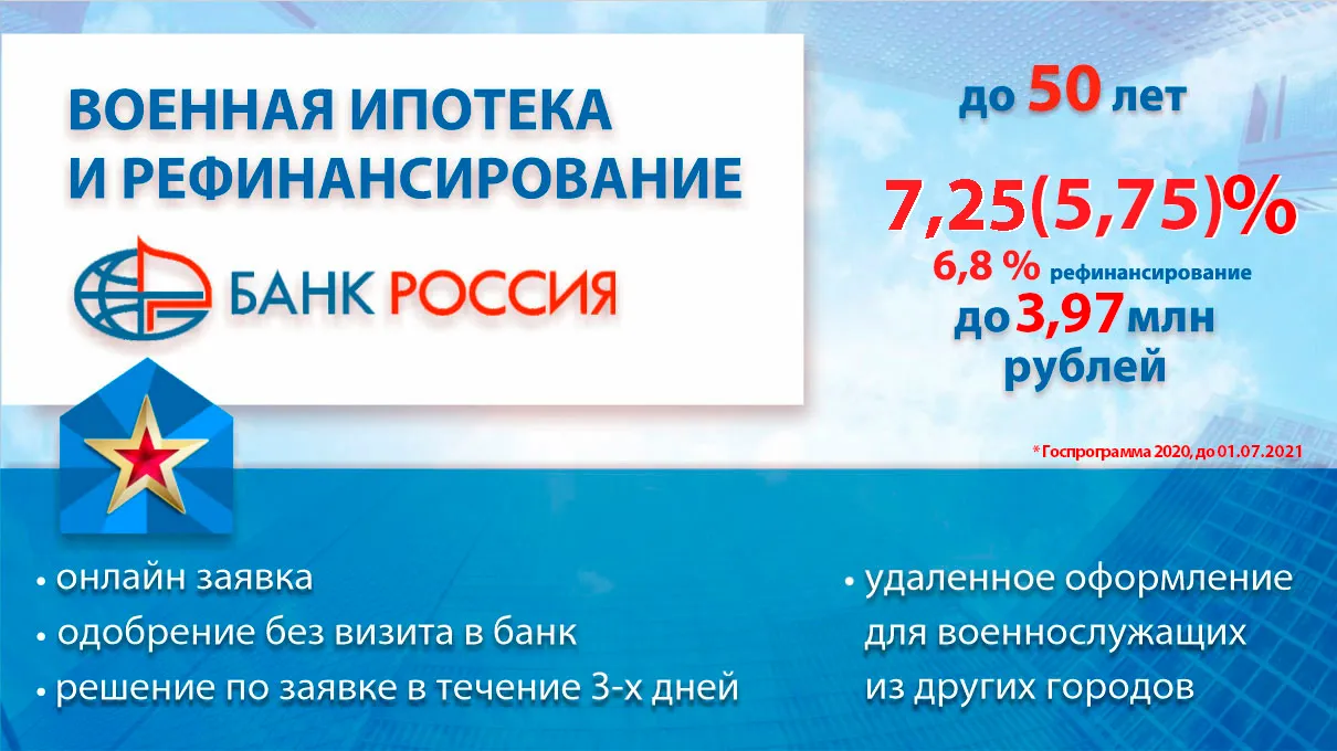 Военная ипотека Банк Россия