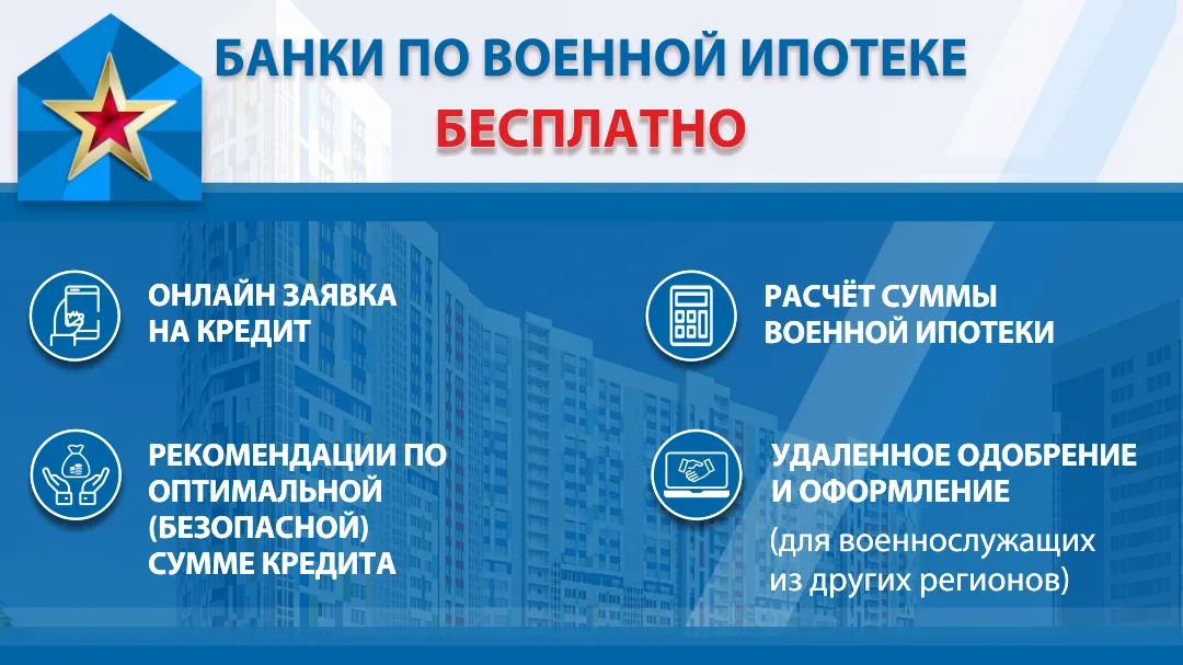 Военная ипотека в Банке ЗЕНИТ