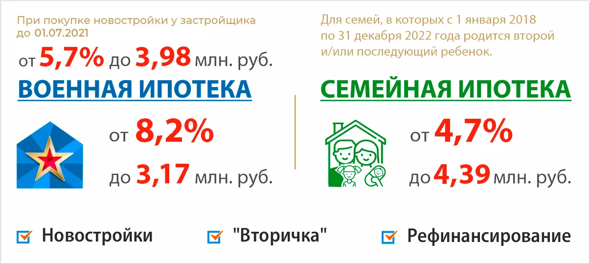 Военная ипотека в ДОМ.РФ