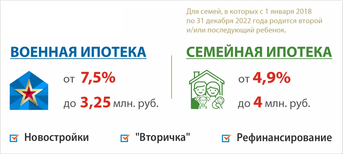 Военная ипотека ДОМ.РФ