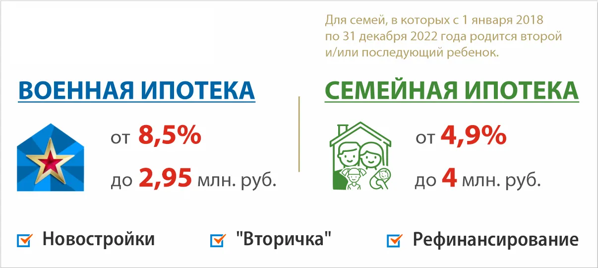 Рефинансирование гражданской ипотеки за счет военной