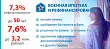 Банк Открытие снизил ставку по рефинансированию ВИ. Изображение
