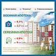 Семейная ипотека теперь еще выгоднее - 4,9%. Изображение