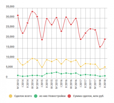 Число сделок по военной ипотеке