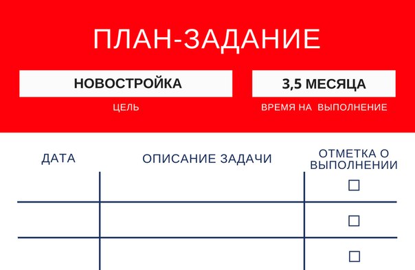 Матчасть. Новостройка по ДДУ в кредит