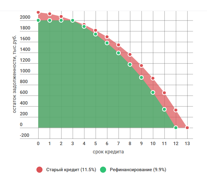 Зачем нужно рефинансирование военной ипотеки