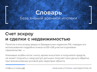 Счет эскроу и сделки с недвижимостью. Изображение