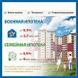 Семейная ипотека теперь еще выгоднее - 4,9%. Изображение
