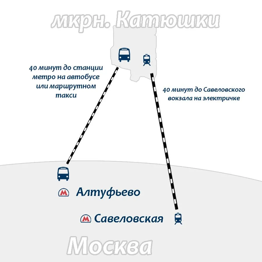 Квартиры в мкрн. Катюшки, Лобня г.Лобня от 4095000 руб. (есть Военная  ипотека). Акции и скидки | mlds.ru (Молодострой)