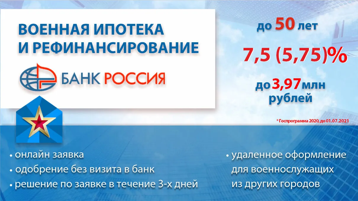 Рефинансирование военной ипотеки в Банке РОССИЯ