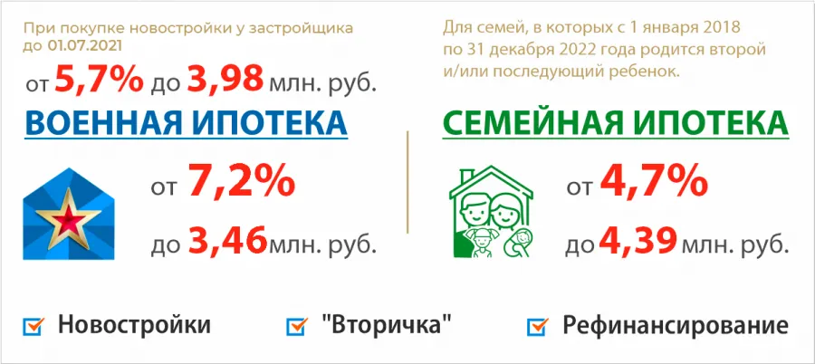 Банк ДОМ.РФ увеличил ставку по военной ипотеке и рефинансированию на 0.1 пп Банк ДОМ.РФ увеличил ставку по военной ипотеке и рефинансированию на 0.1 пп. Детальное изображение